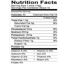 Gluten Pros Cons. ProsConsShopping.com