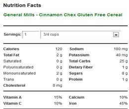 Gluten Pros Cons. ProsConsShopping.com