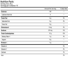 Gluten Pros Cons. ProsConsShopping.com