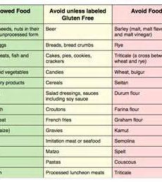 Gluten Free Food List To Avoid | Gluten Pros Cons. ProsConsShopping.com