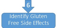 Identify Gluten Free Side Effects. Find help at Gluten Free Diet with Nutrition.com