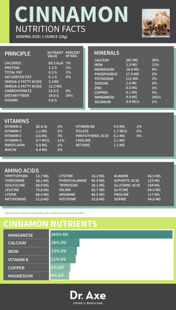 cinnamonnutritionfacts Gluten Pros Cons.