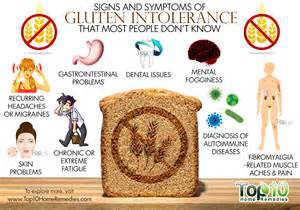 Signs Of Gluten Intolerance