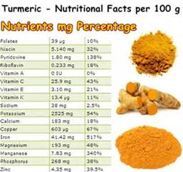 turmeric-nutritional-facts-per-100-grams