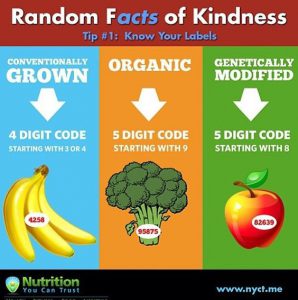 Fresh Fruit & Vegetable Codes
