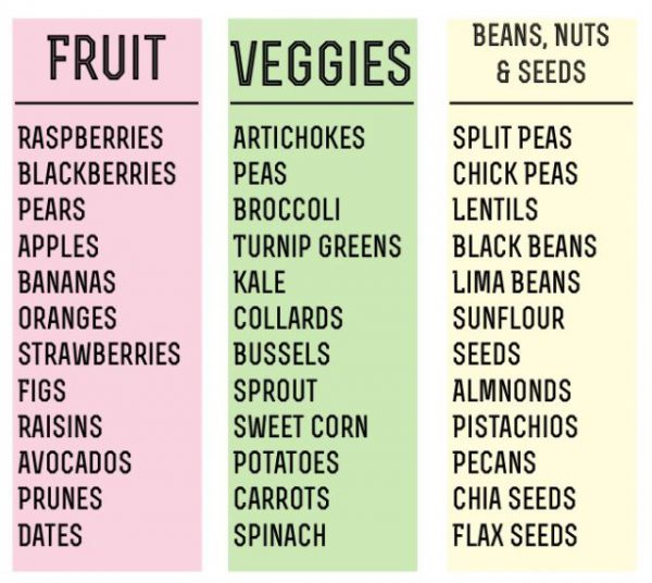 High Fiber Gluten Free Foods | Gluten Pros Cons. ProsConsShopping.com