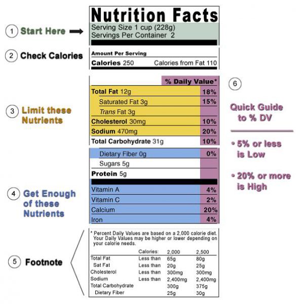 Nutrition Fact Label | Gluten Pros Cons. ProsConsShopping.com